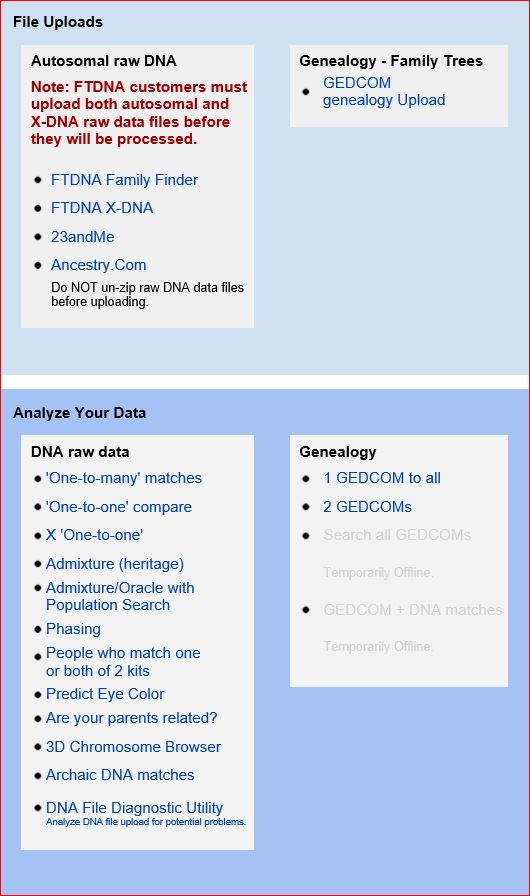 Gedmatch interface offers many services for users of 23andme, FTDNA, and AncestryDNA genetic kits.